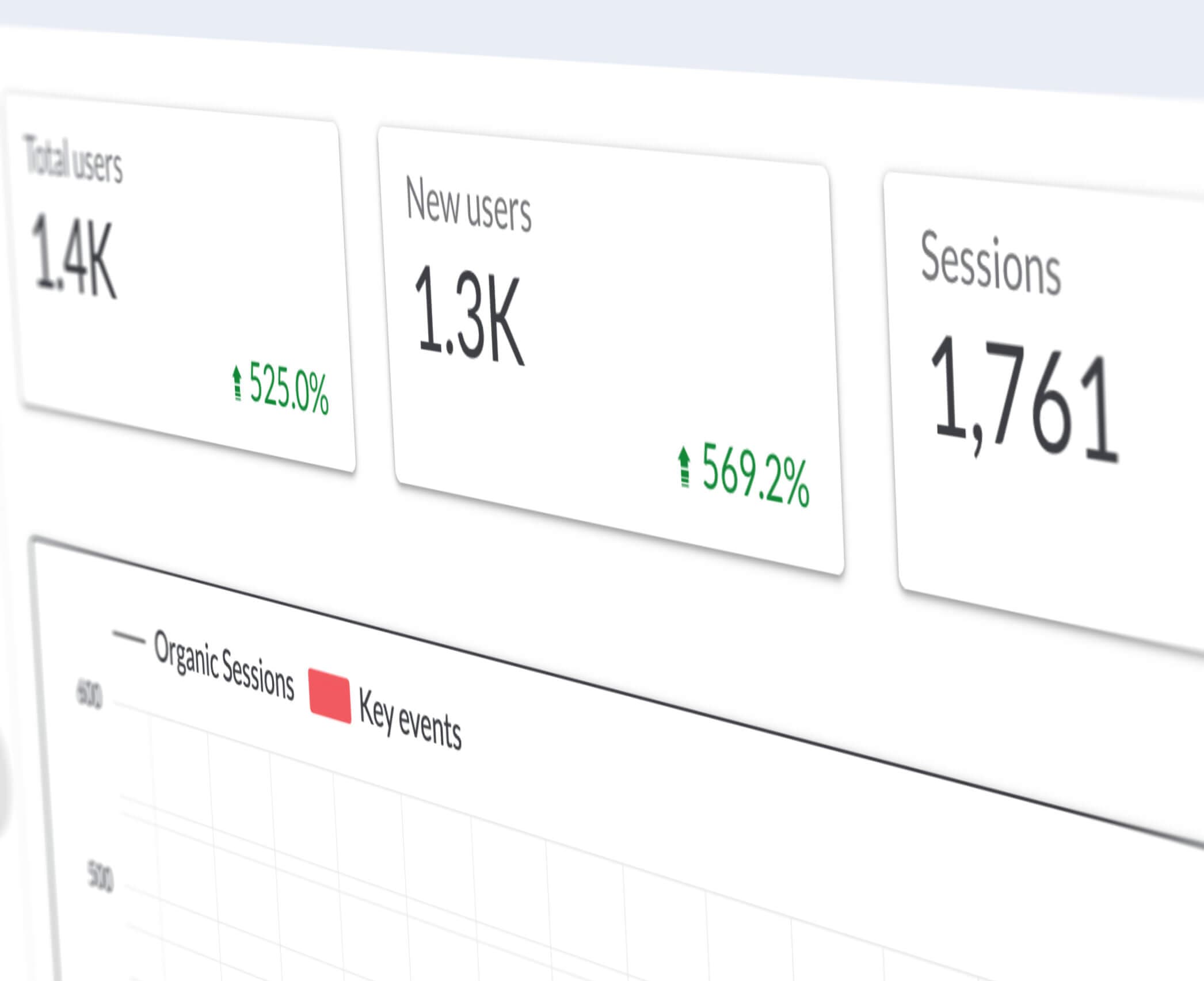 Optional SEO optimisation and content support